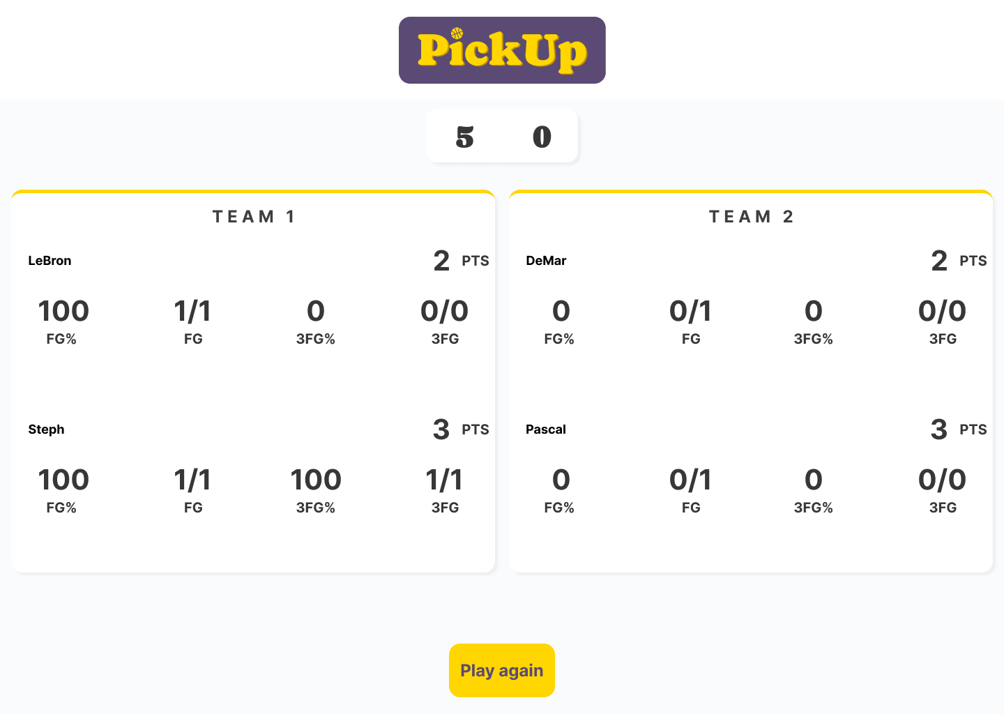 The final screen indicating the scores for each player.