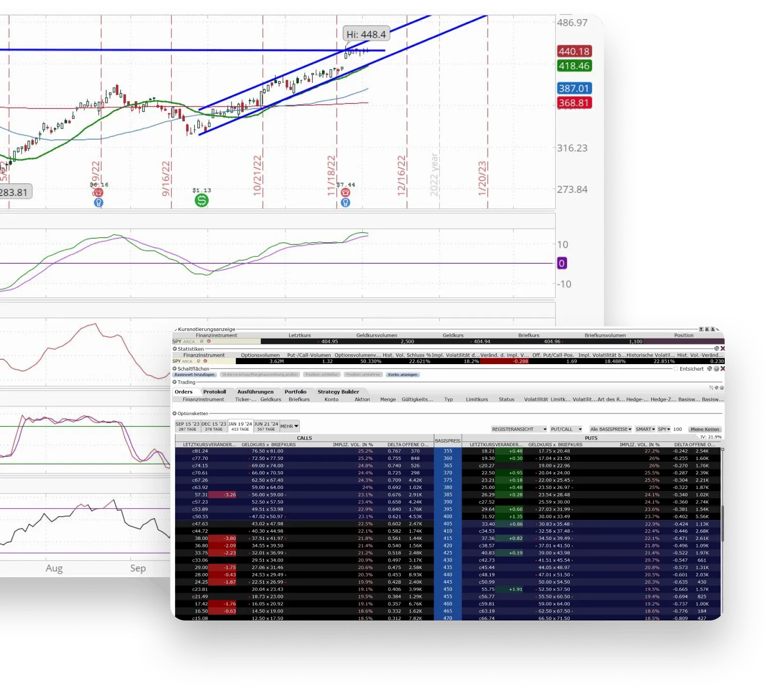 Chart Software für Optionenhandel