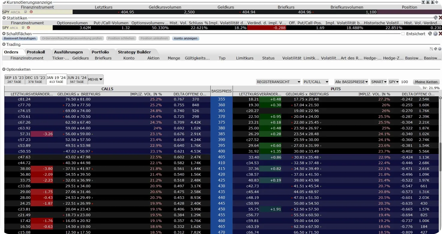 Live Chart Optionen