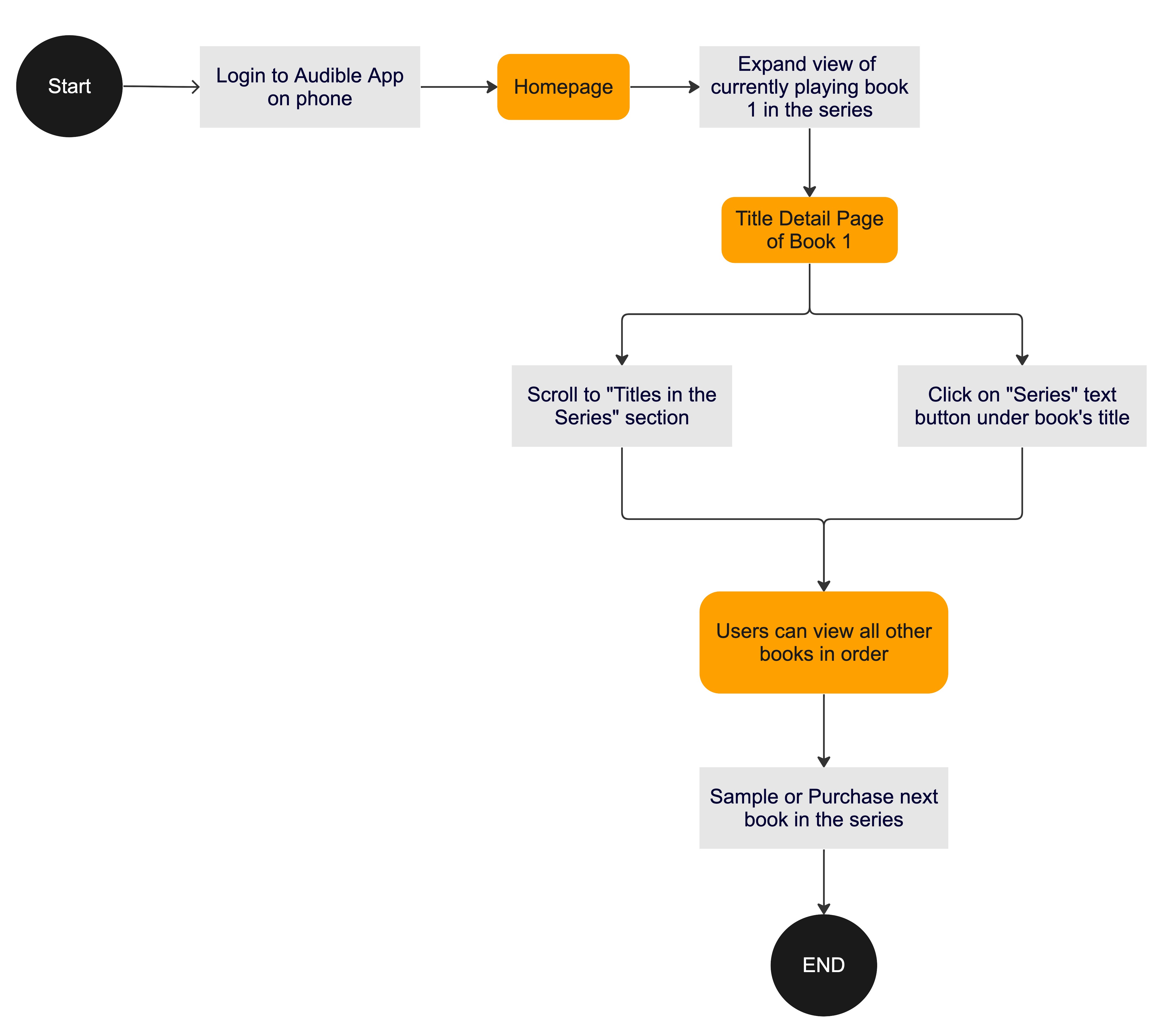 taskflow options