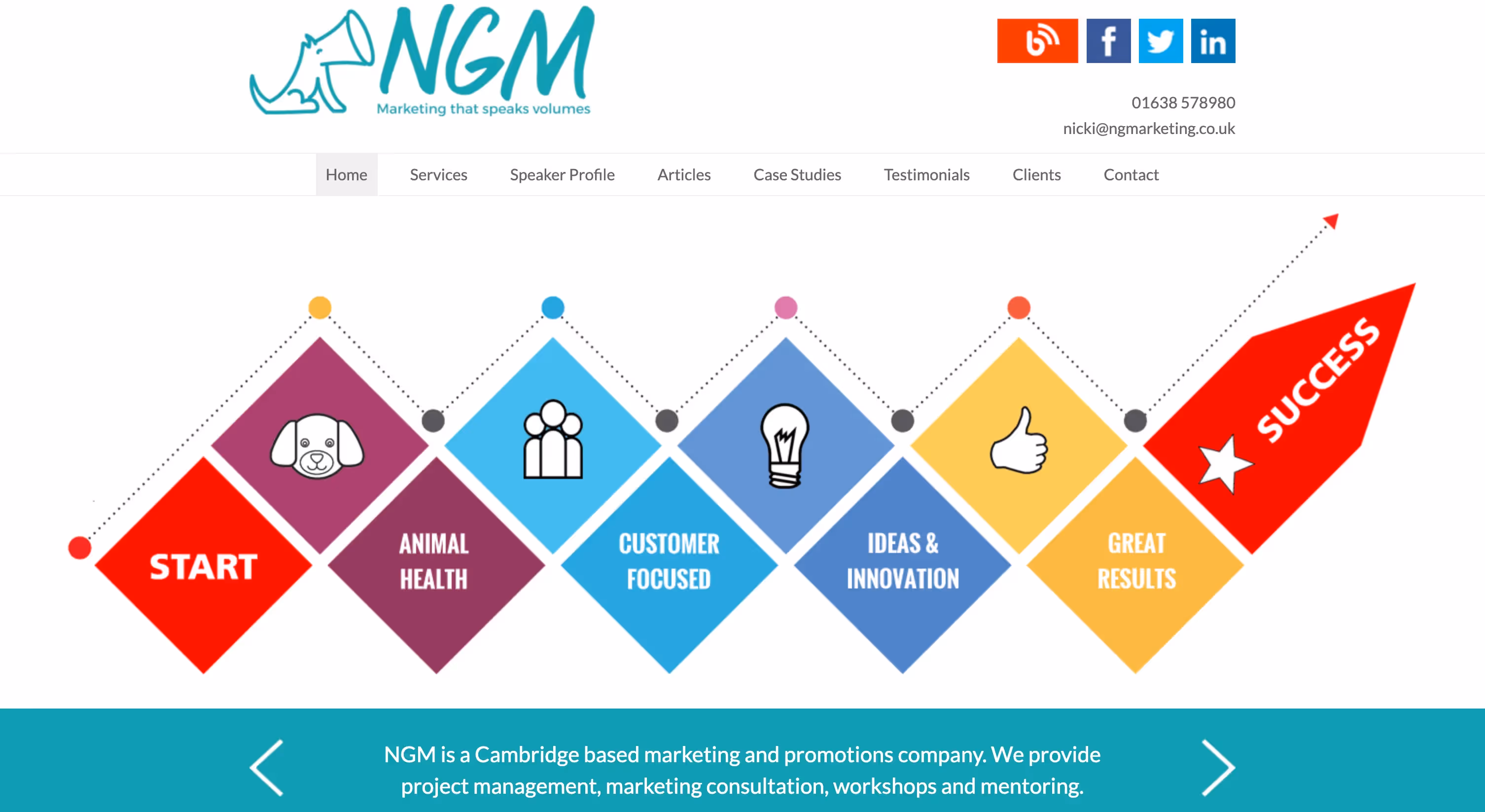 NGMarketing