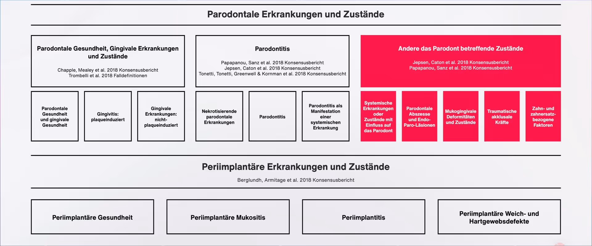 PAR-Richtlinie