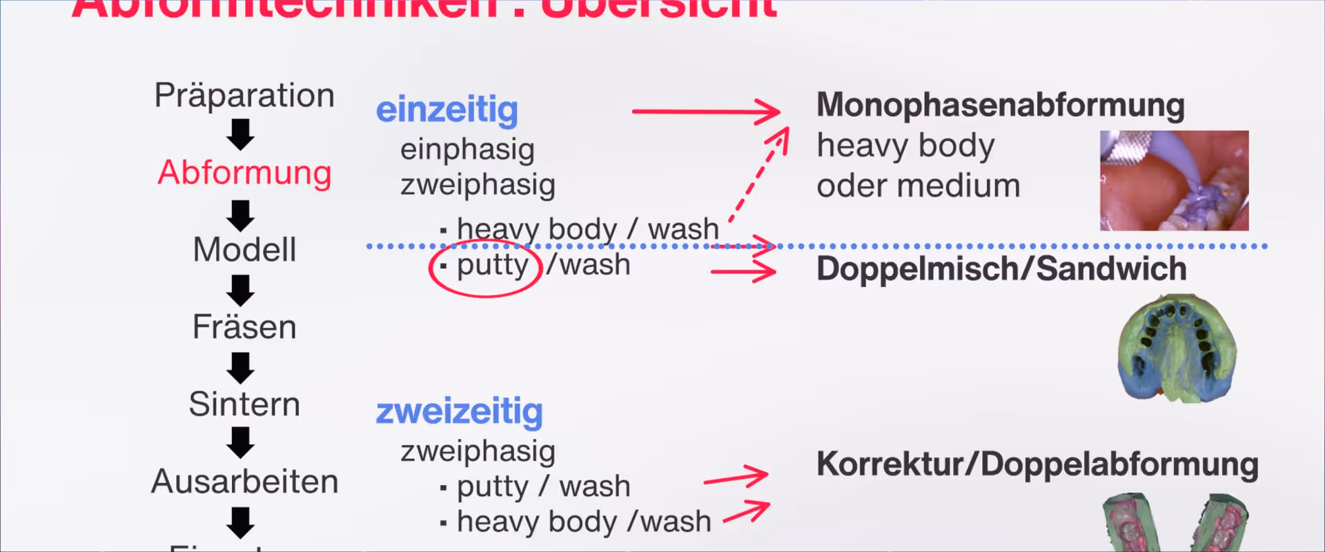 Abformtechniken