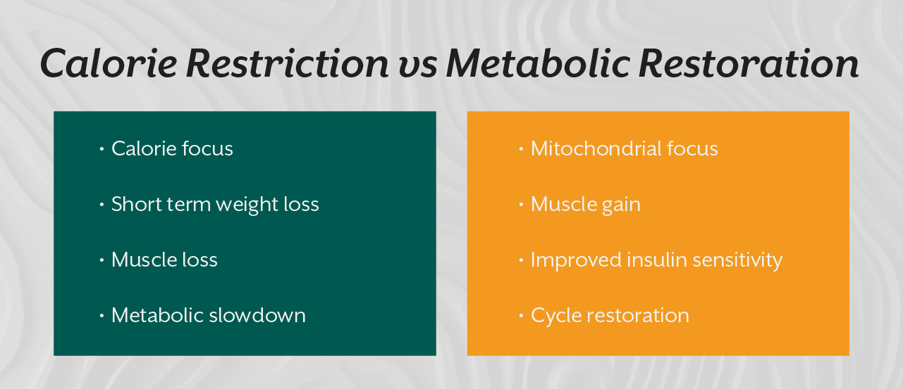 Calorie Restriction vs Metabolic Restoration