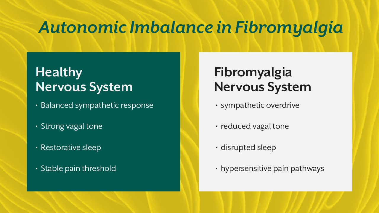 Autonomic Imbalance in Fibromyalgia