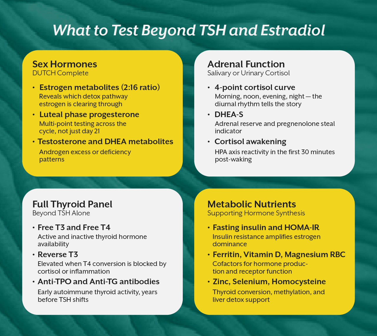 What to Test Beyond TSH and Estradiol