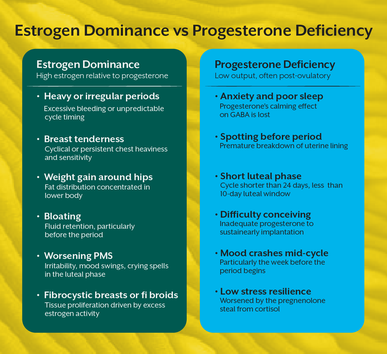 Estrogen Dominance vs Progesterone Deficiency