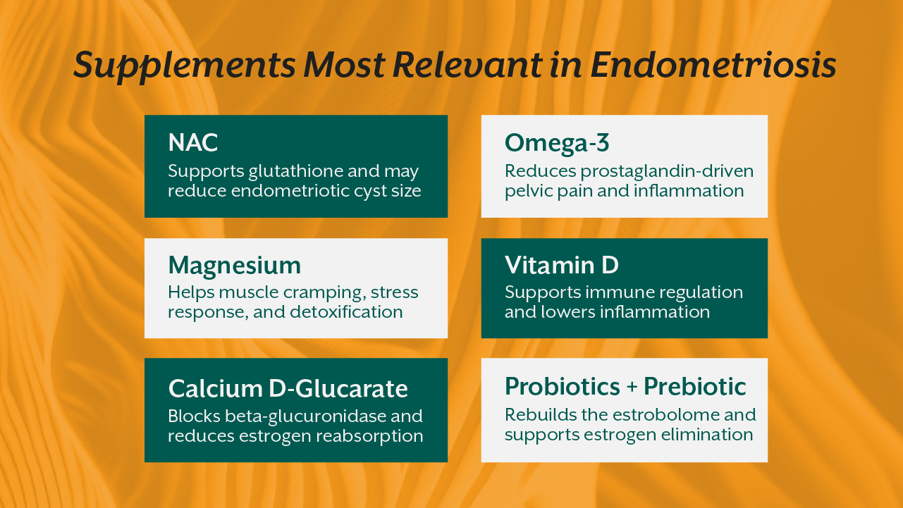Supplements Most Relevant in Endometriosis