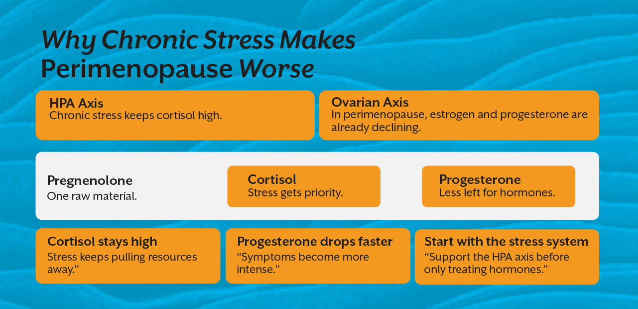 Why Chronic Stress Makes Perimenopause Worse