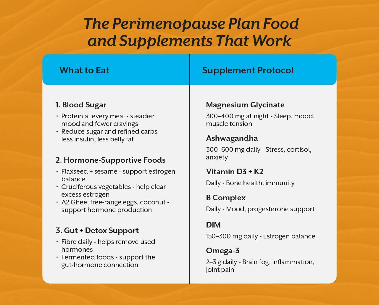 The Perimenopause Plan: Food and Supplements That Work