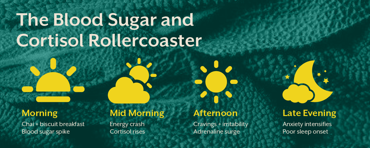 The Blood Sugar and Cortisol Rollercoaster