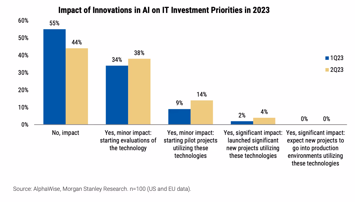 No alt text provided for this image