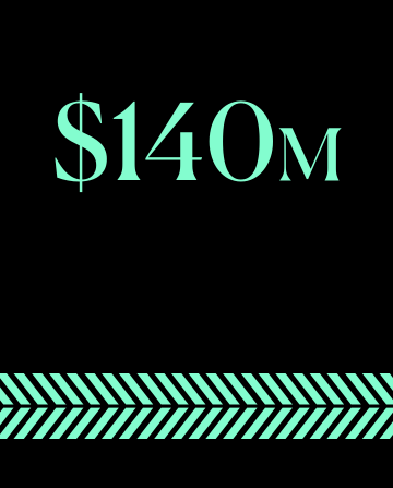 Fund IV announced; $140M