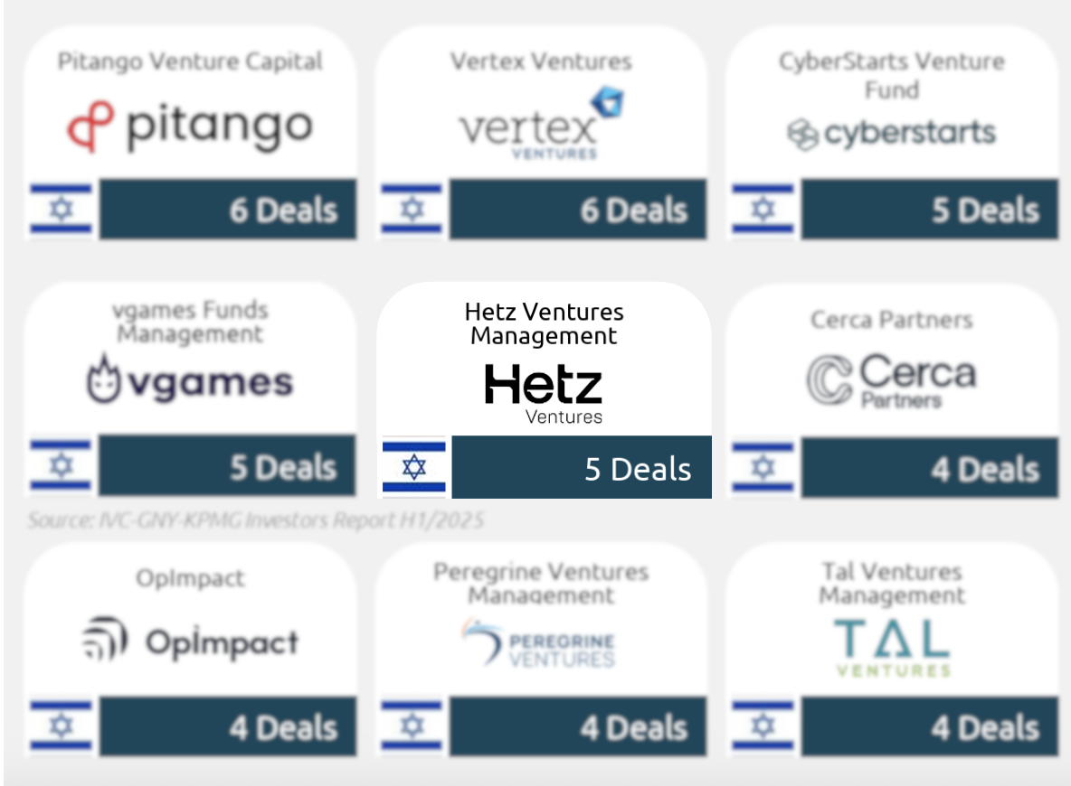 2025 Investor Report: Hetz among most active Israeli Funds