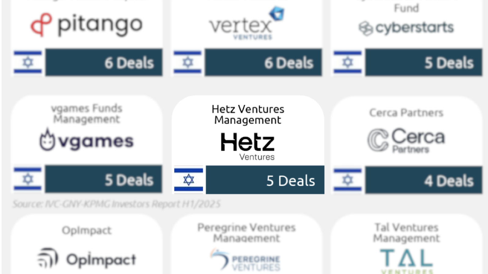 2025 Investor Report: Hetz among most active Israeli Funds