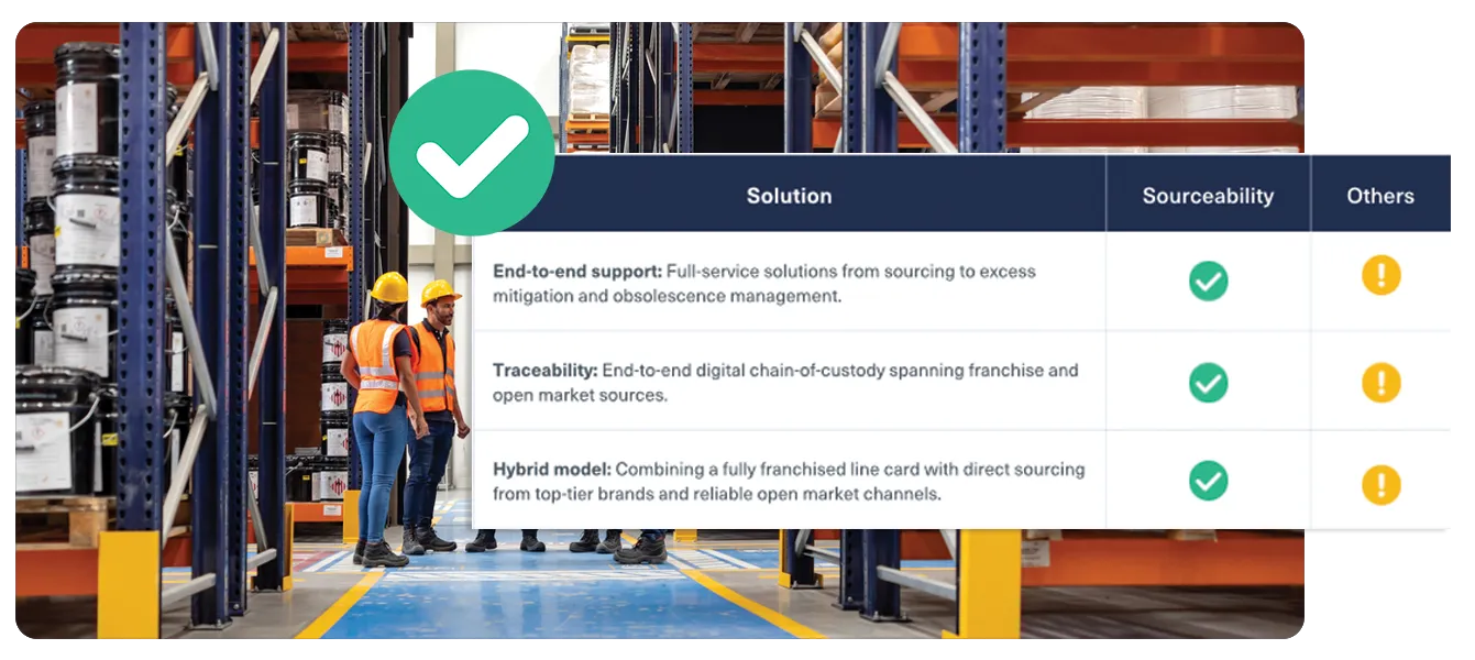 The inside of Sourceability's lead time report