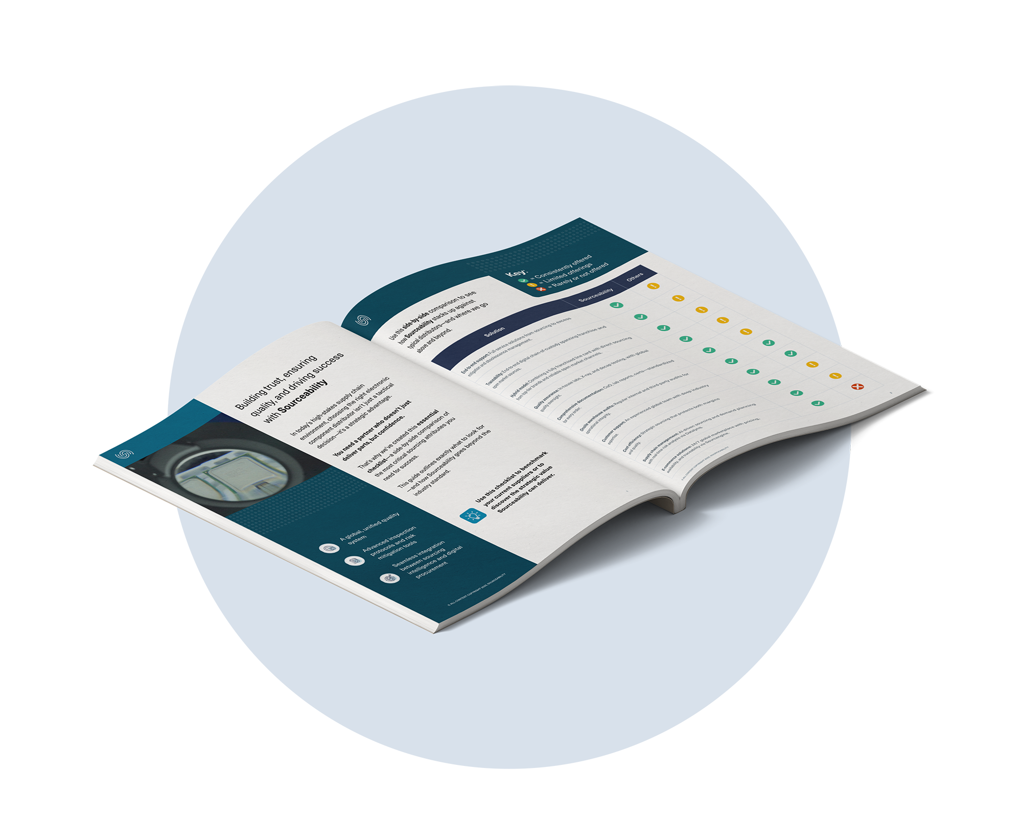 Sourceability quarterly lead time report
