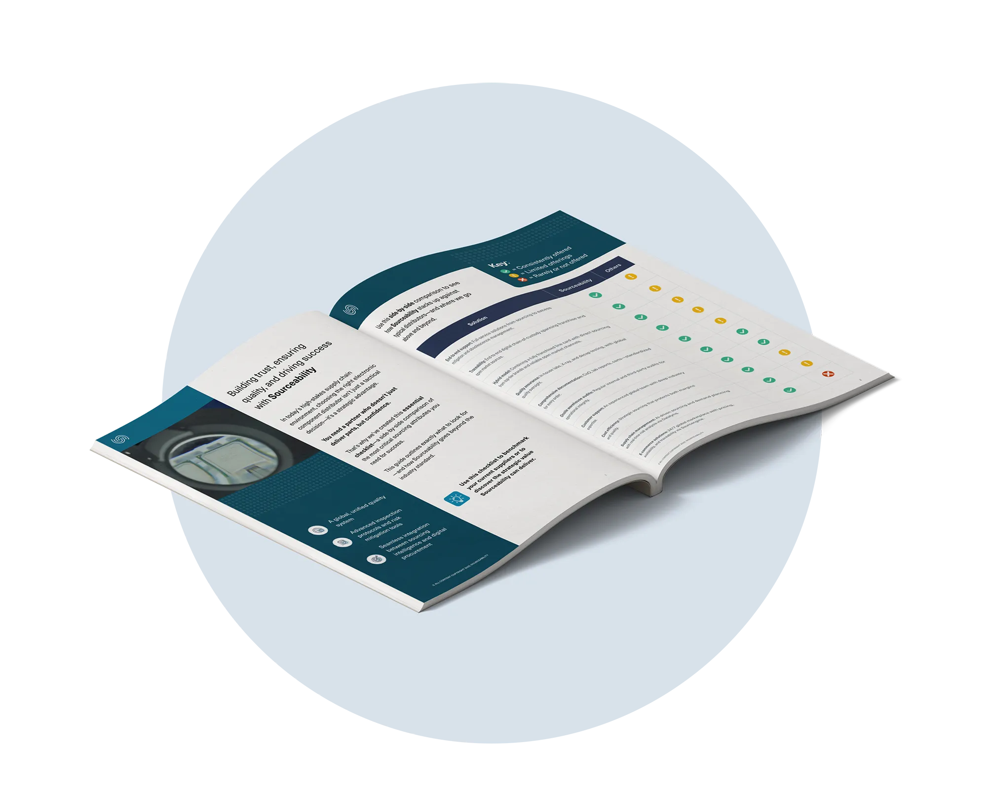 Sourceability quarterly lead time report