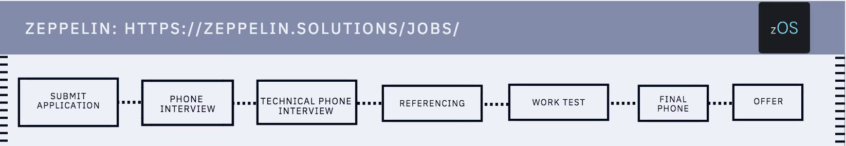 Zeppelin interview process