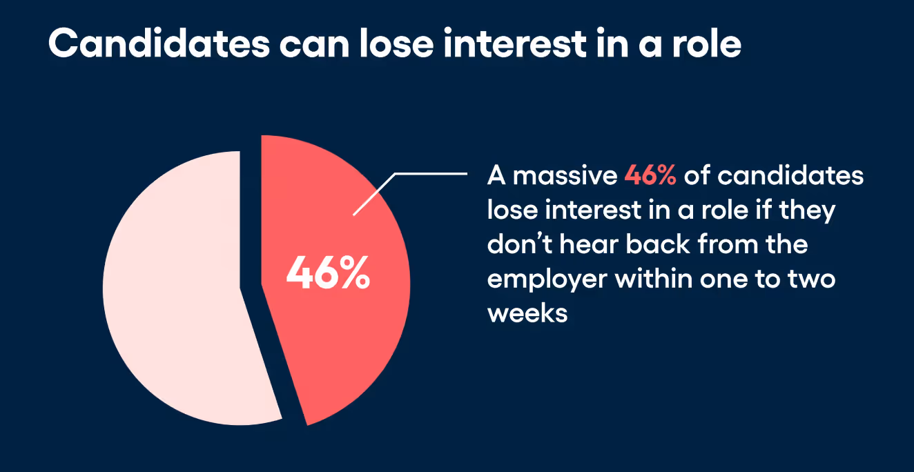 customer experience stats