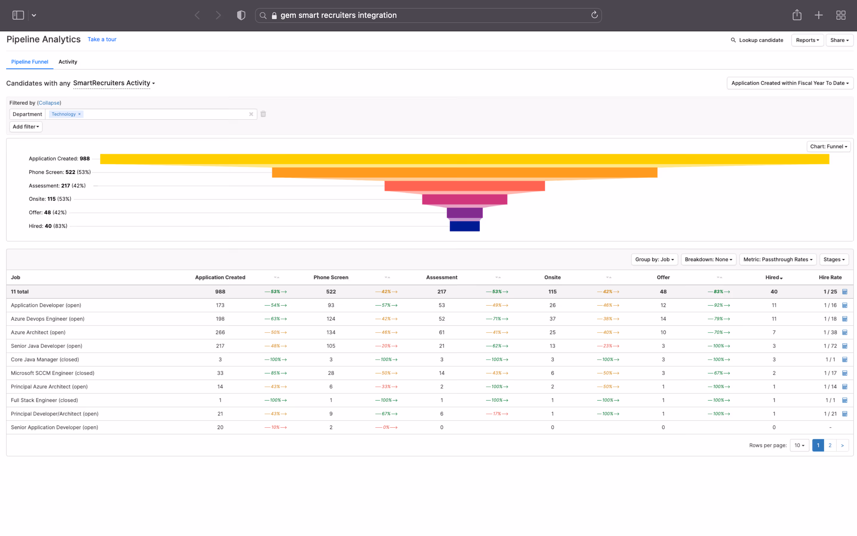 Smart recruiters Gem integrations