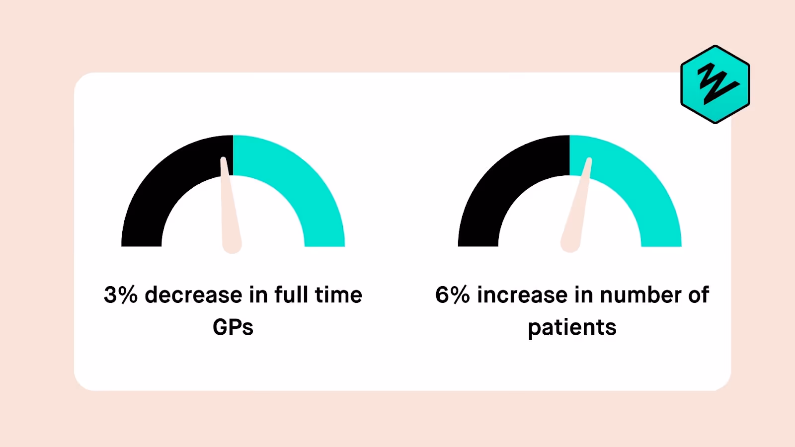 Graphs on shortage of healthcare professionals