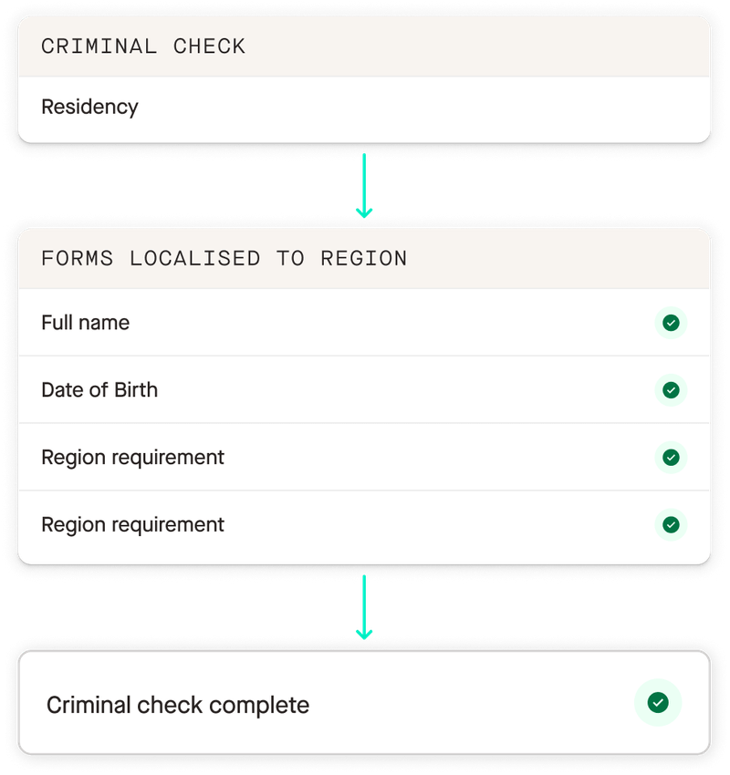 criminal-record-check-zinc