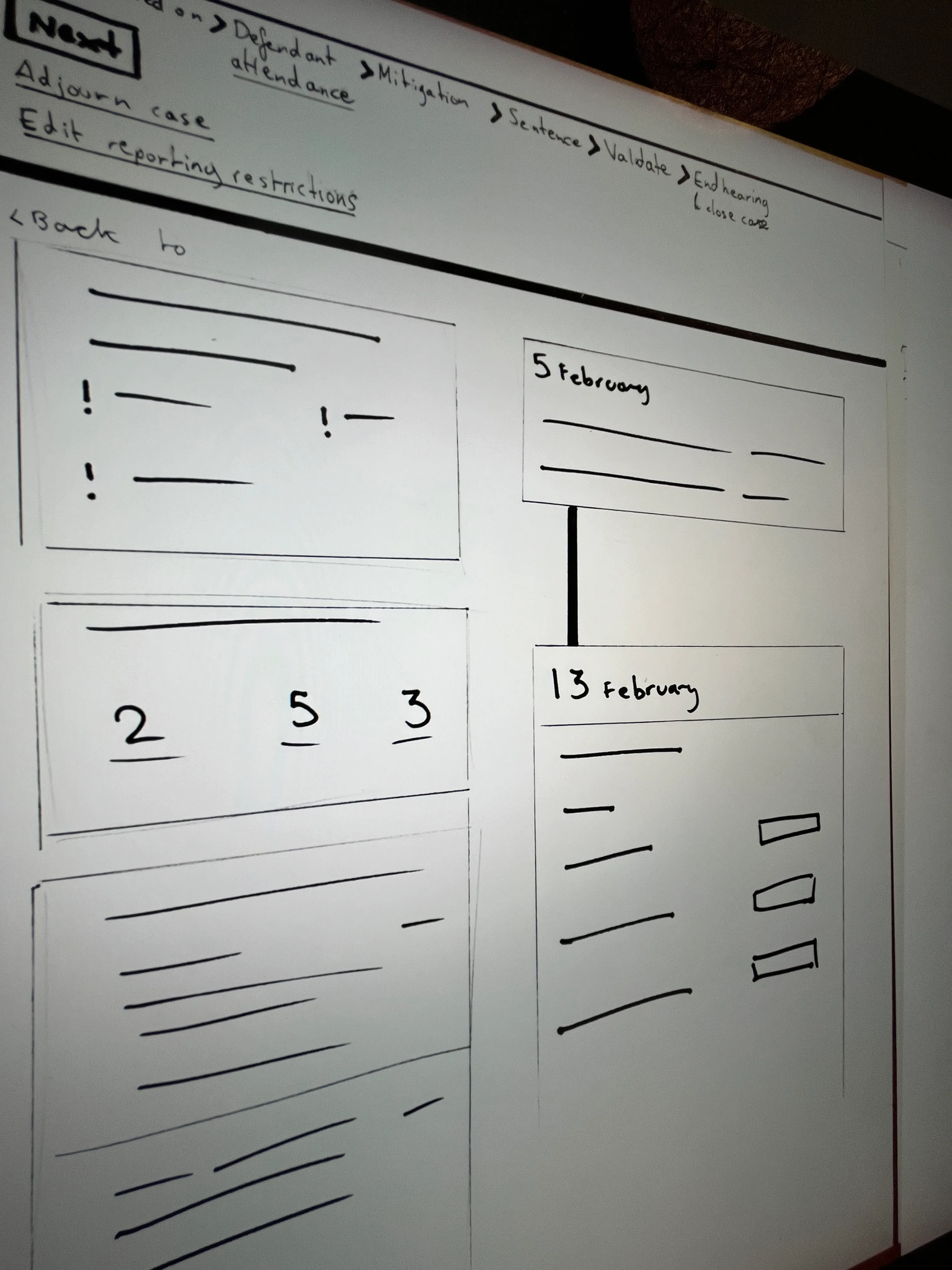 Photo of a whiteboard featuring a flowchart and sketches, including a navigation path with steps: Defendant attendance, Mitigation, Sentence, Validate, End hearing. The board includes boxes with dates February 5 and February 13 and various lines, exclamation marks, and numbers representing notes or tasks.