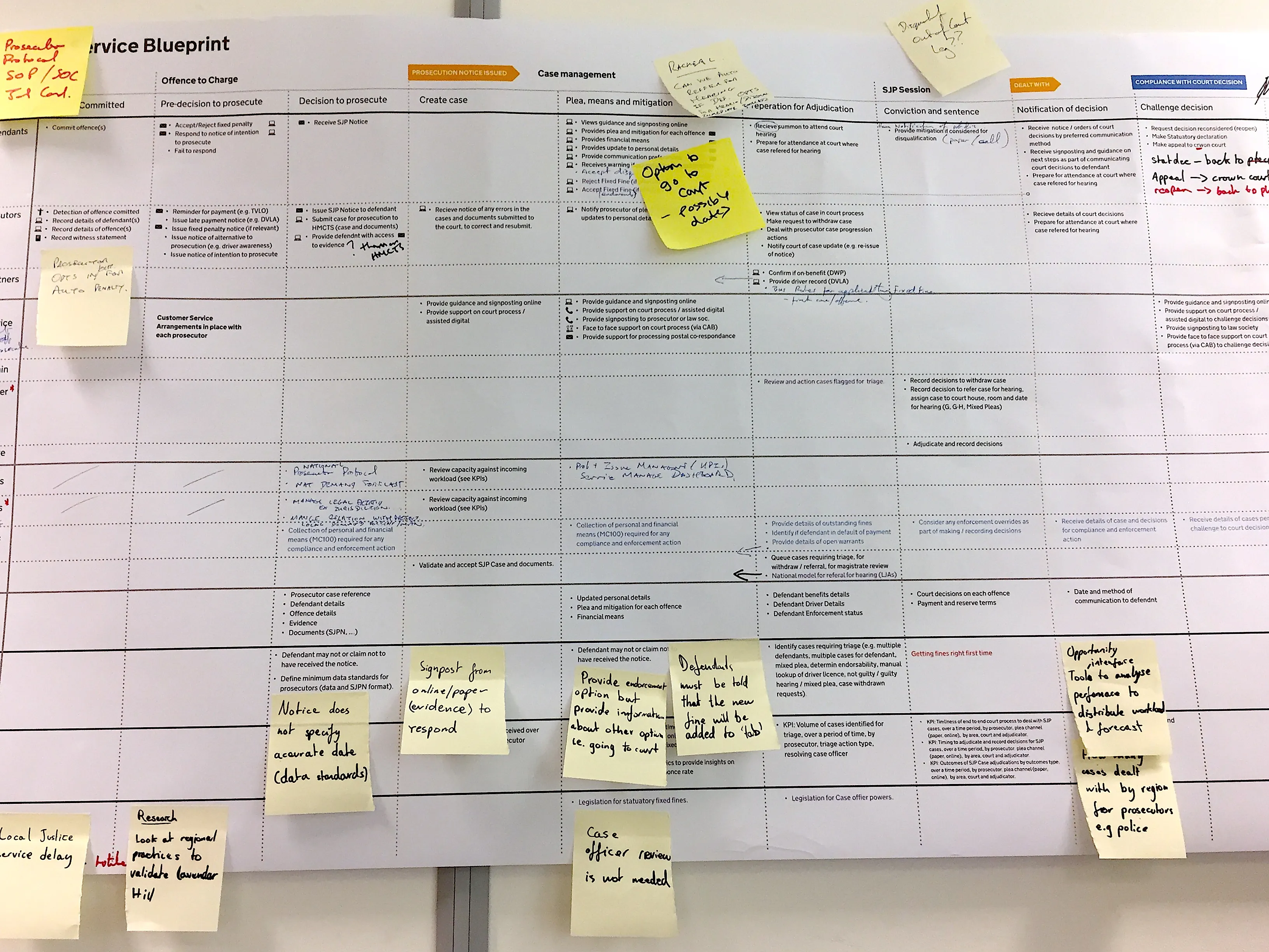 Blueprint on large paper pinned to a wall covered in yellow post-it notes comments.