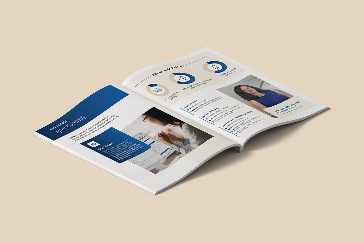Open magazine spread on a beige surface featuring a section titled 'What comes after CareWay' with an image of a person using a tablet on the left page. The right page contains a 'ROI at a Glance' infographic with three circular charts and a photo of a smiling woman in a blue top with a testimonial quote.