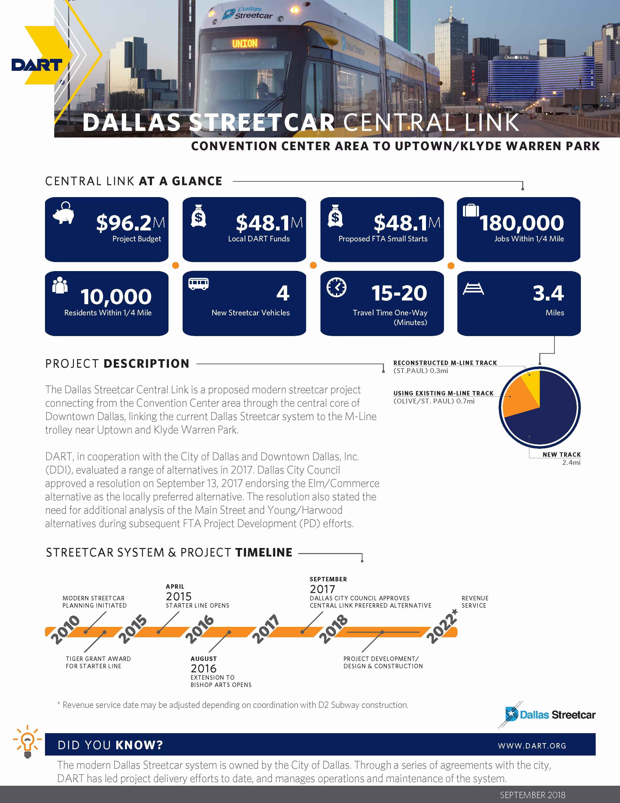 Dallas Streetcar Central Link fact sheet, page one: project figures, description, and system timeline.