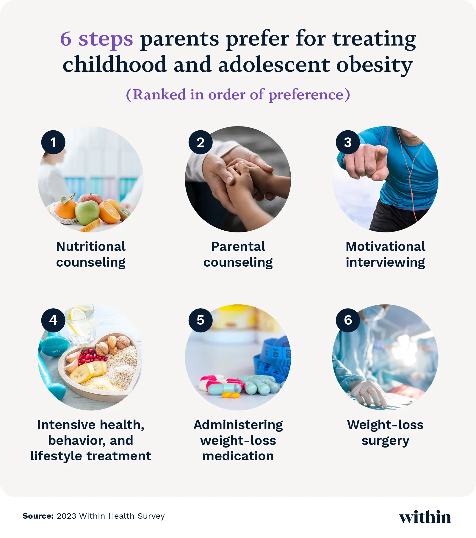 Steps for treating childhood obesity.