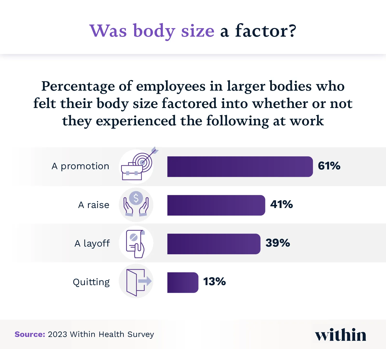 Body size a factor on experiences at work. 