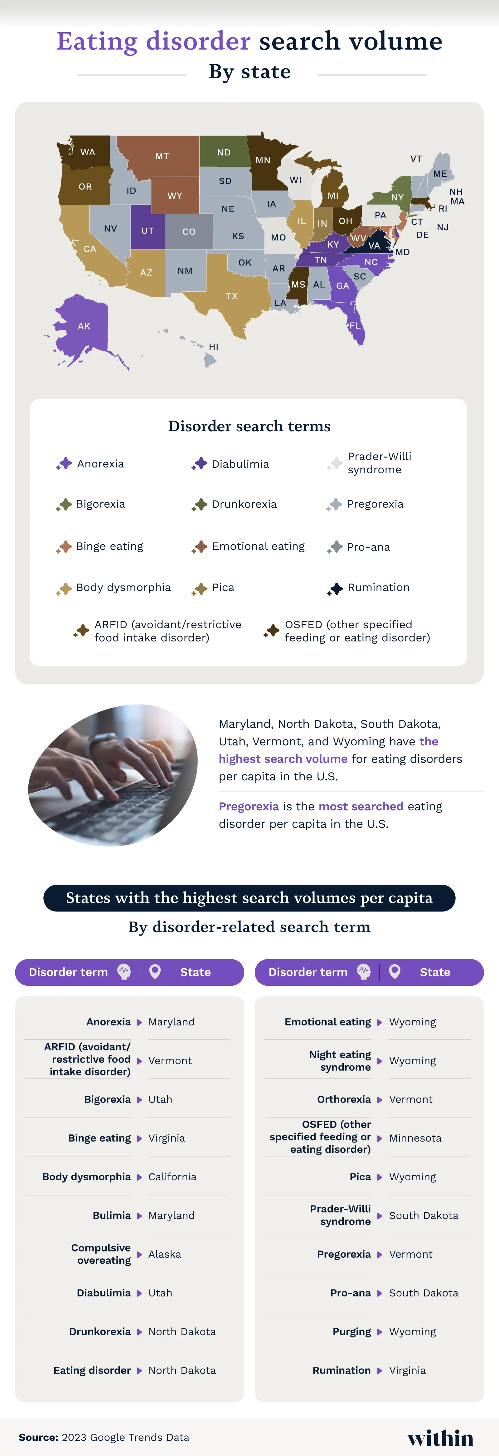 Eating disorder search volume by state