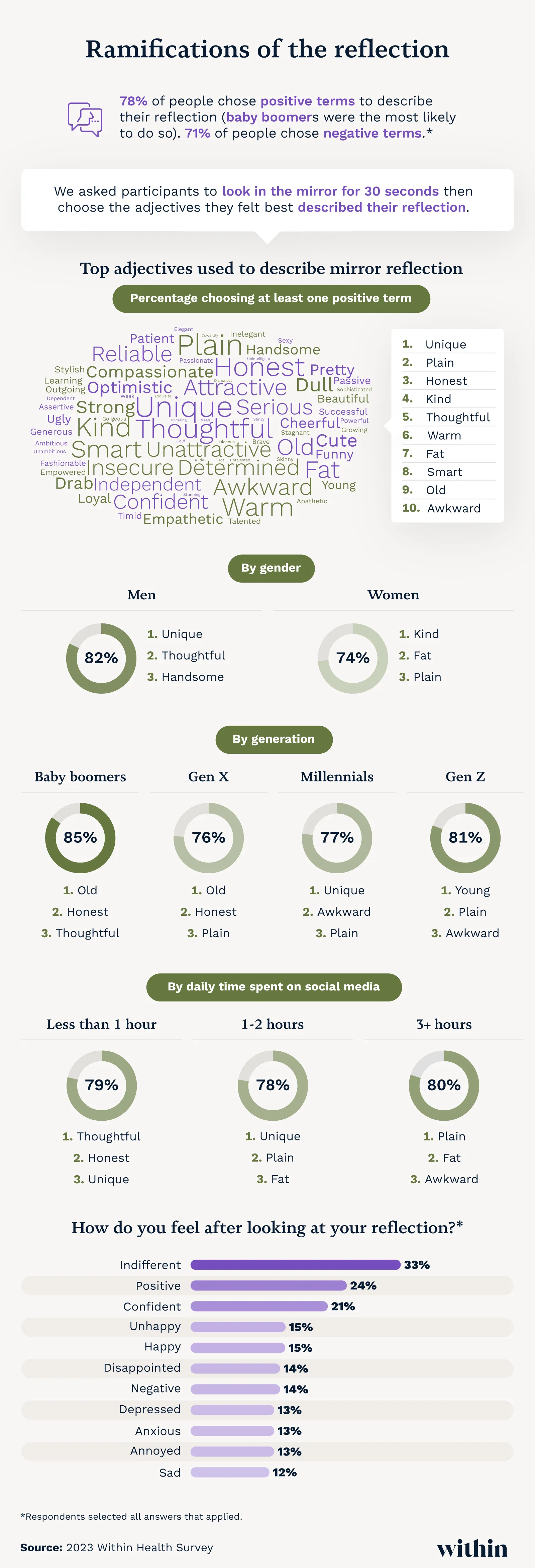Americans describe their reflections