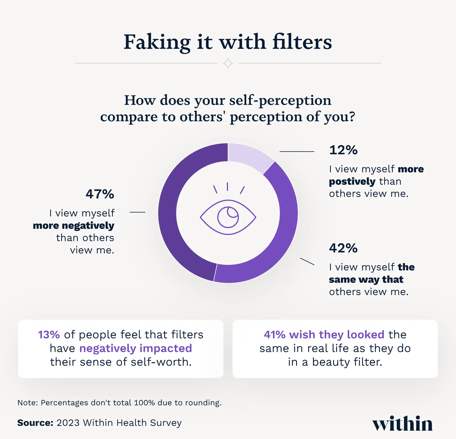 Amount of filters people use on their photos
