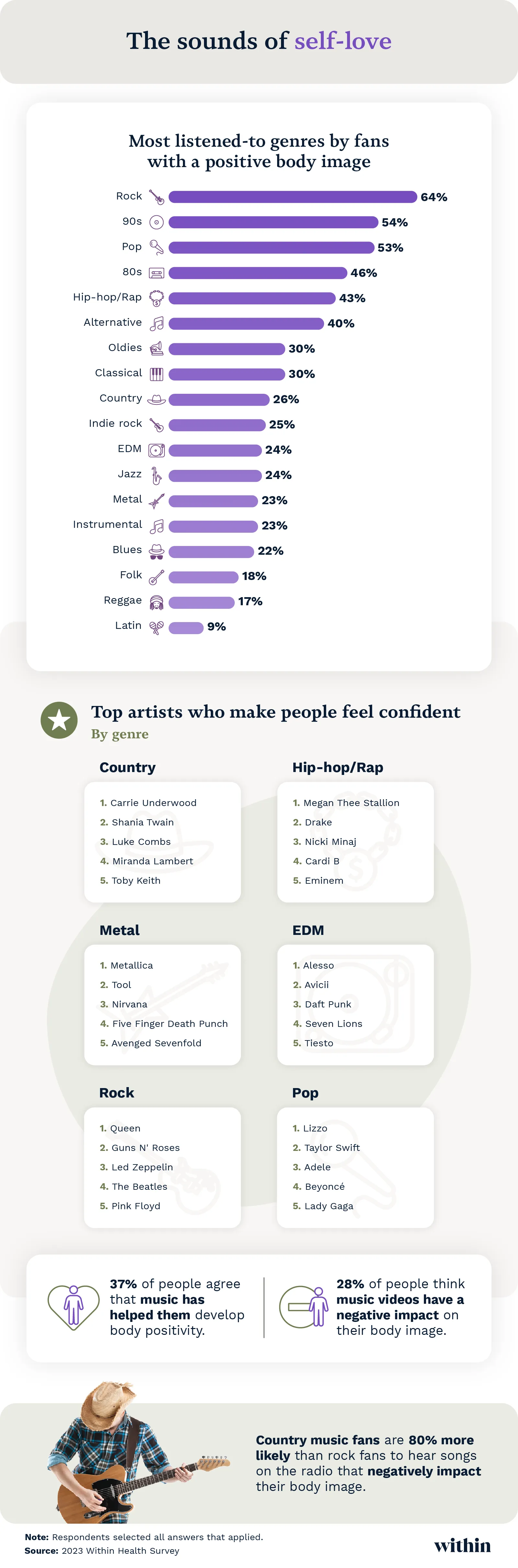 The sounds of self-love