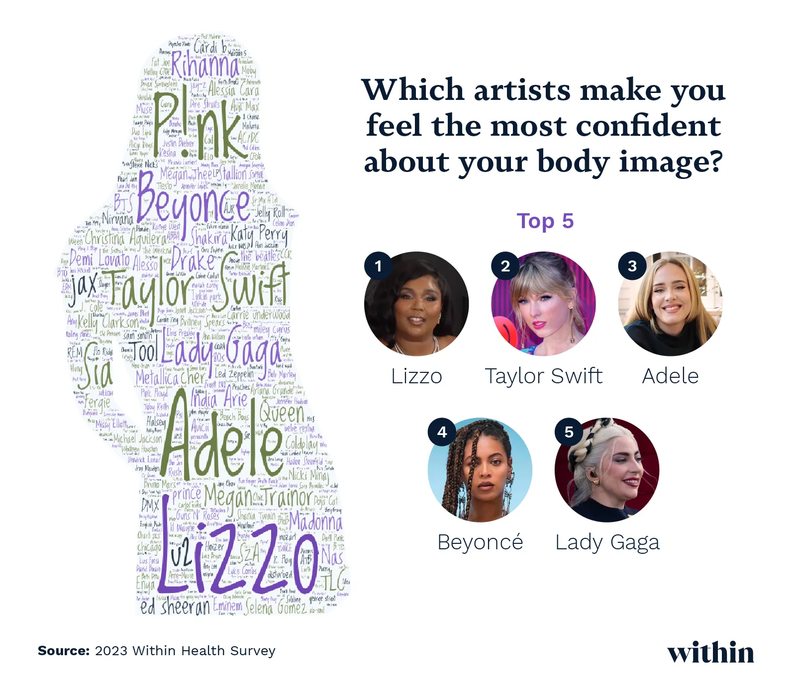 Artists that make people feel most confident about body image