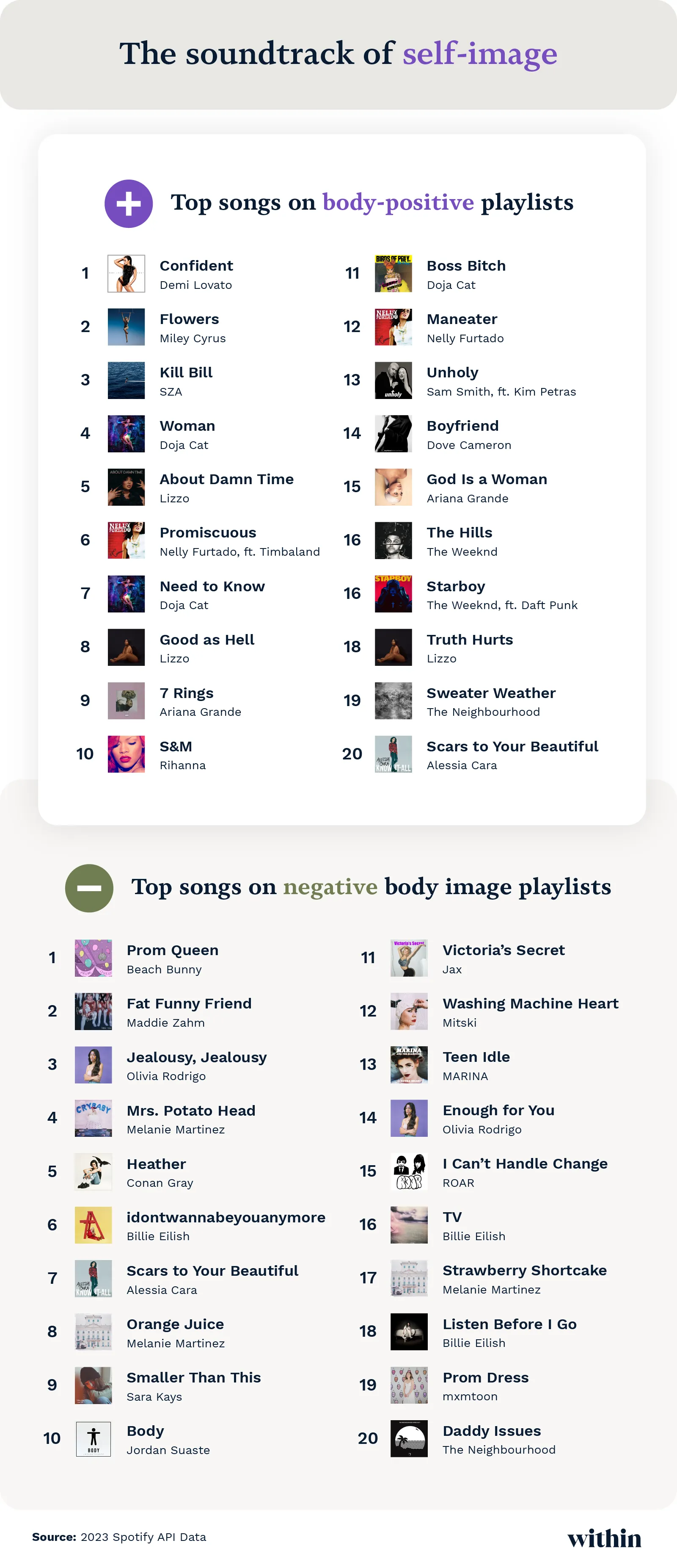 Soundtrack of self-image