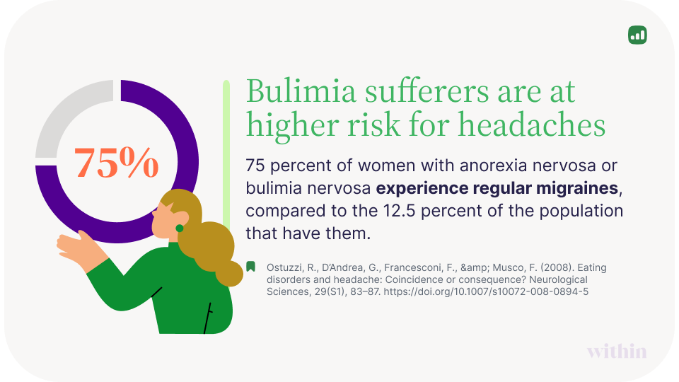 headache and bulimia graphic