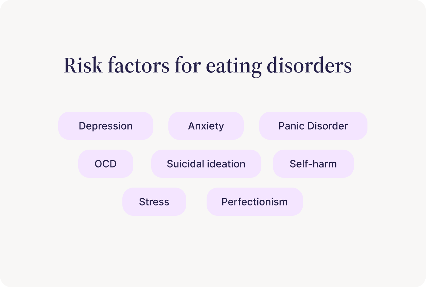 Risk factors for eating disorders