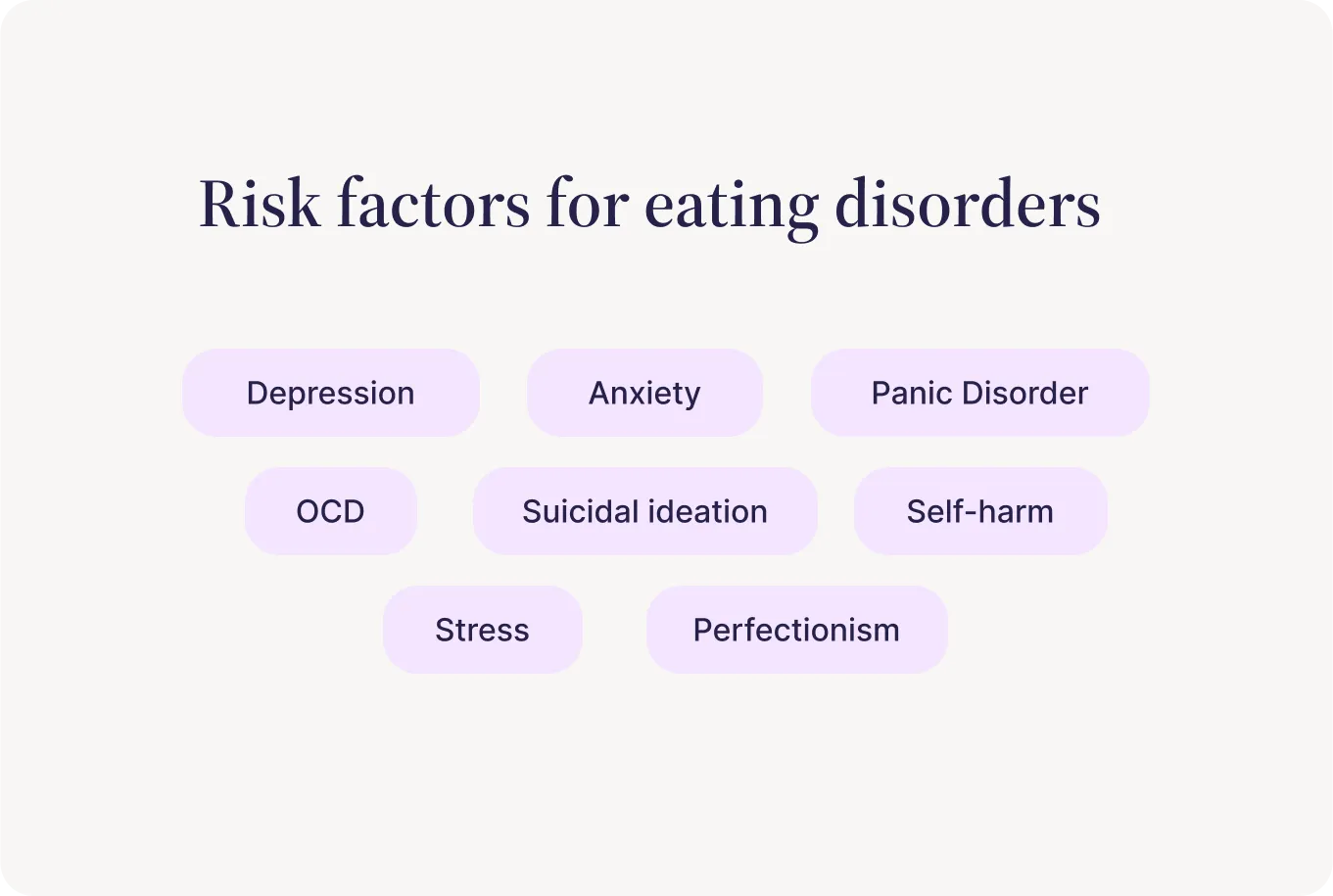 Risk factors for eating disorders