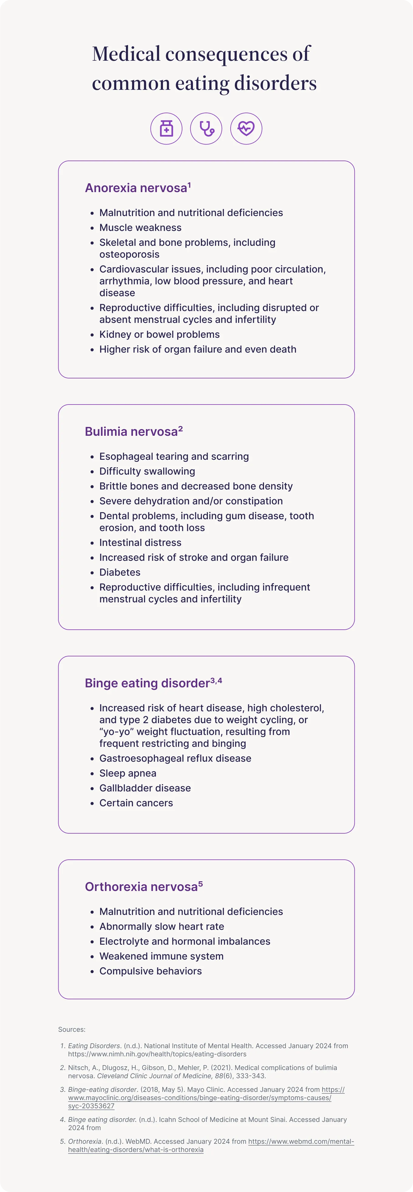 Medical consequences of common eating disorders