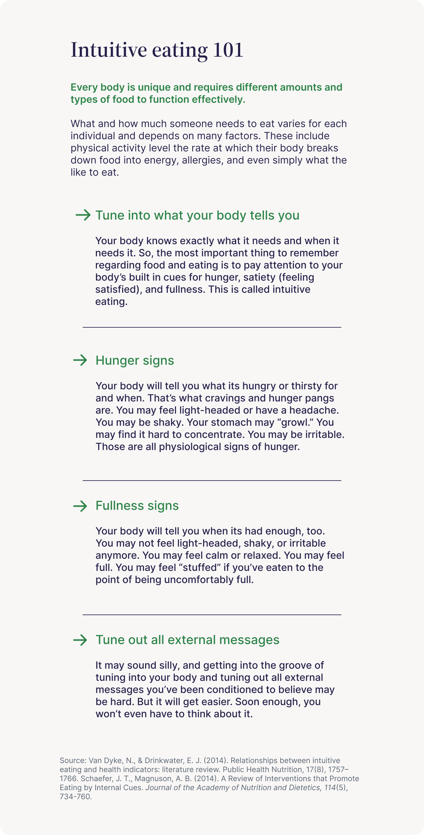 Intuitive eating 101