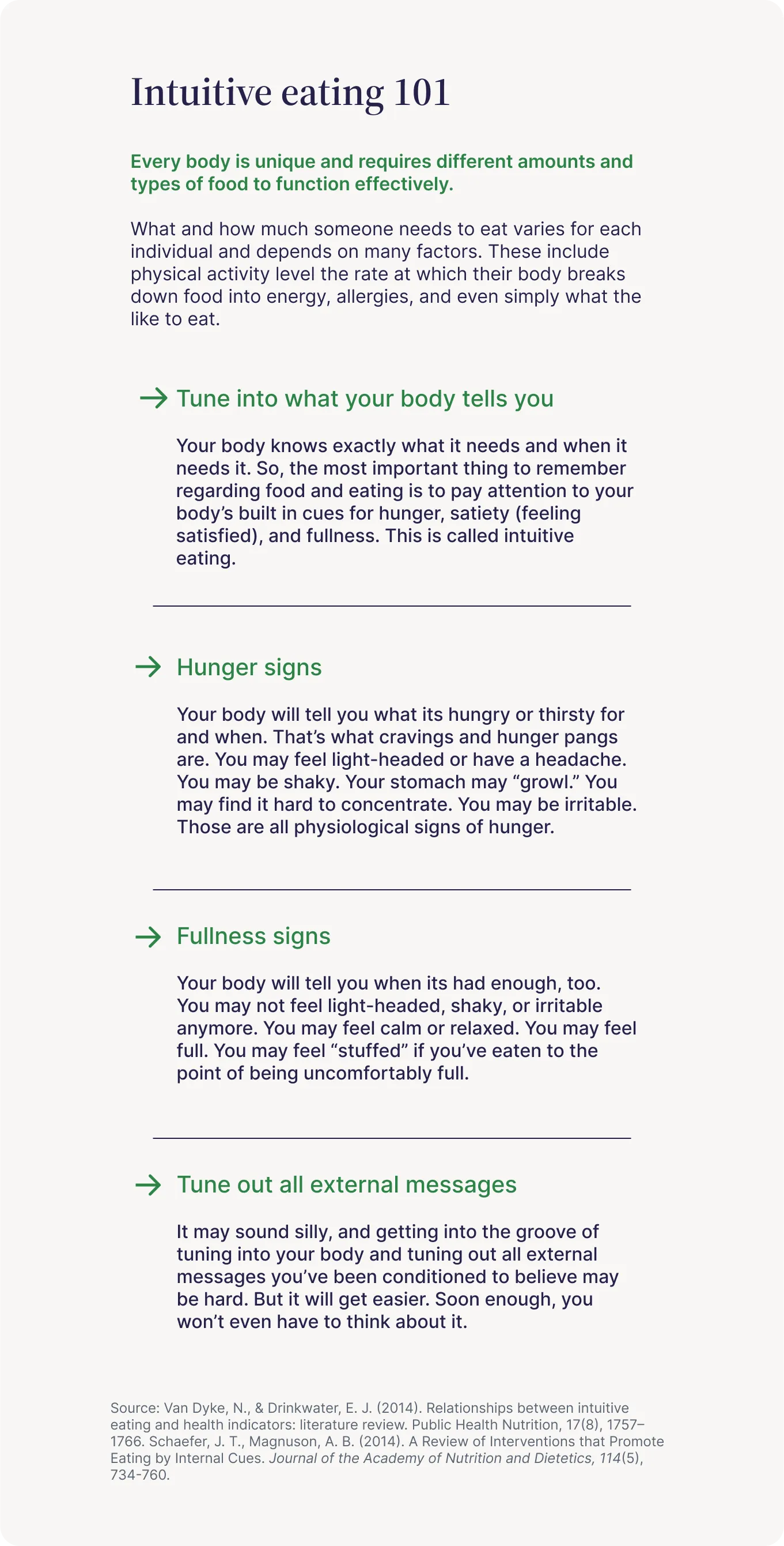 Intuitive eating 101