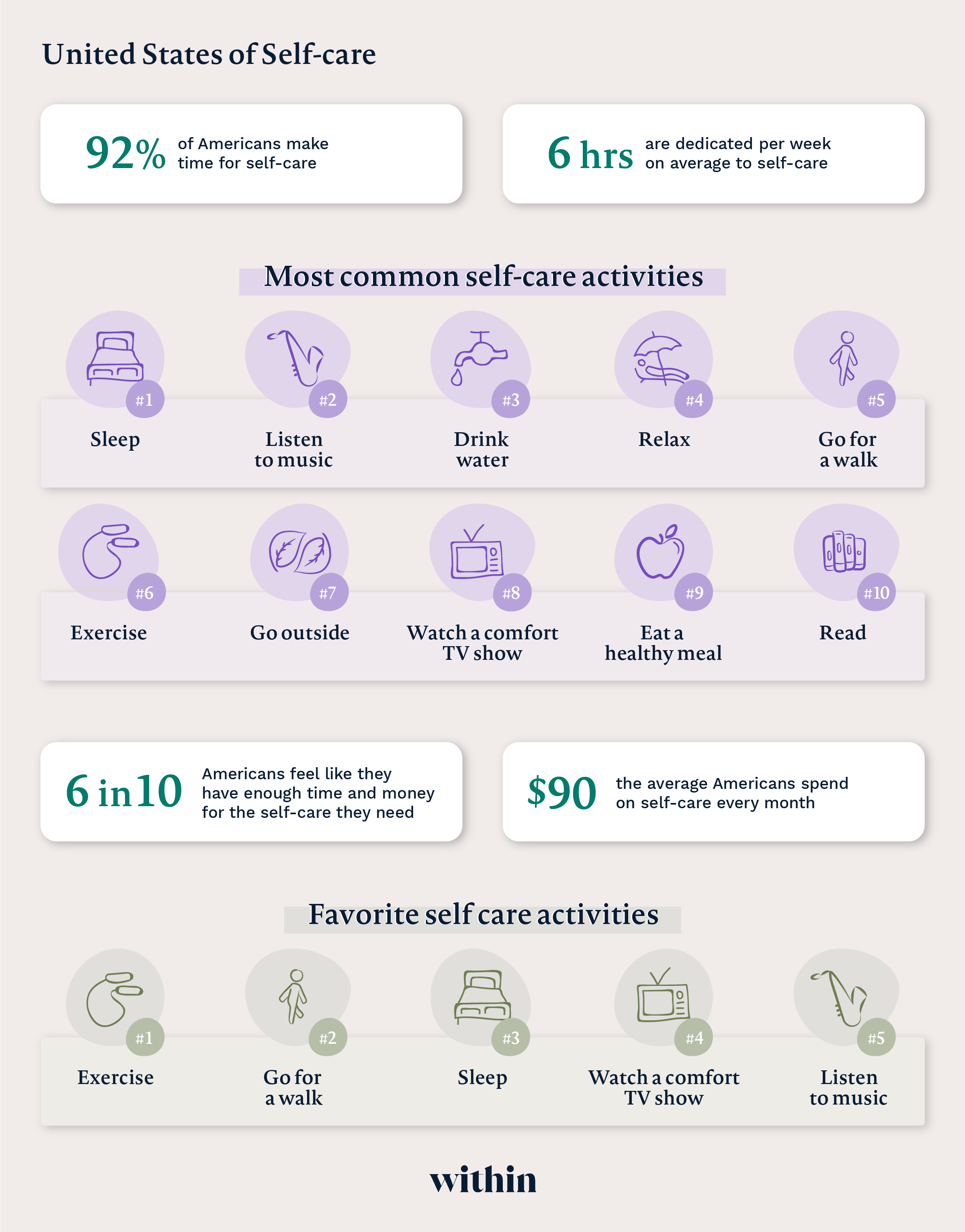 self care graphic