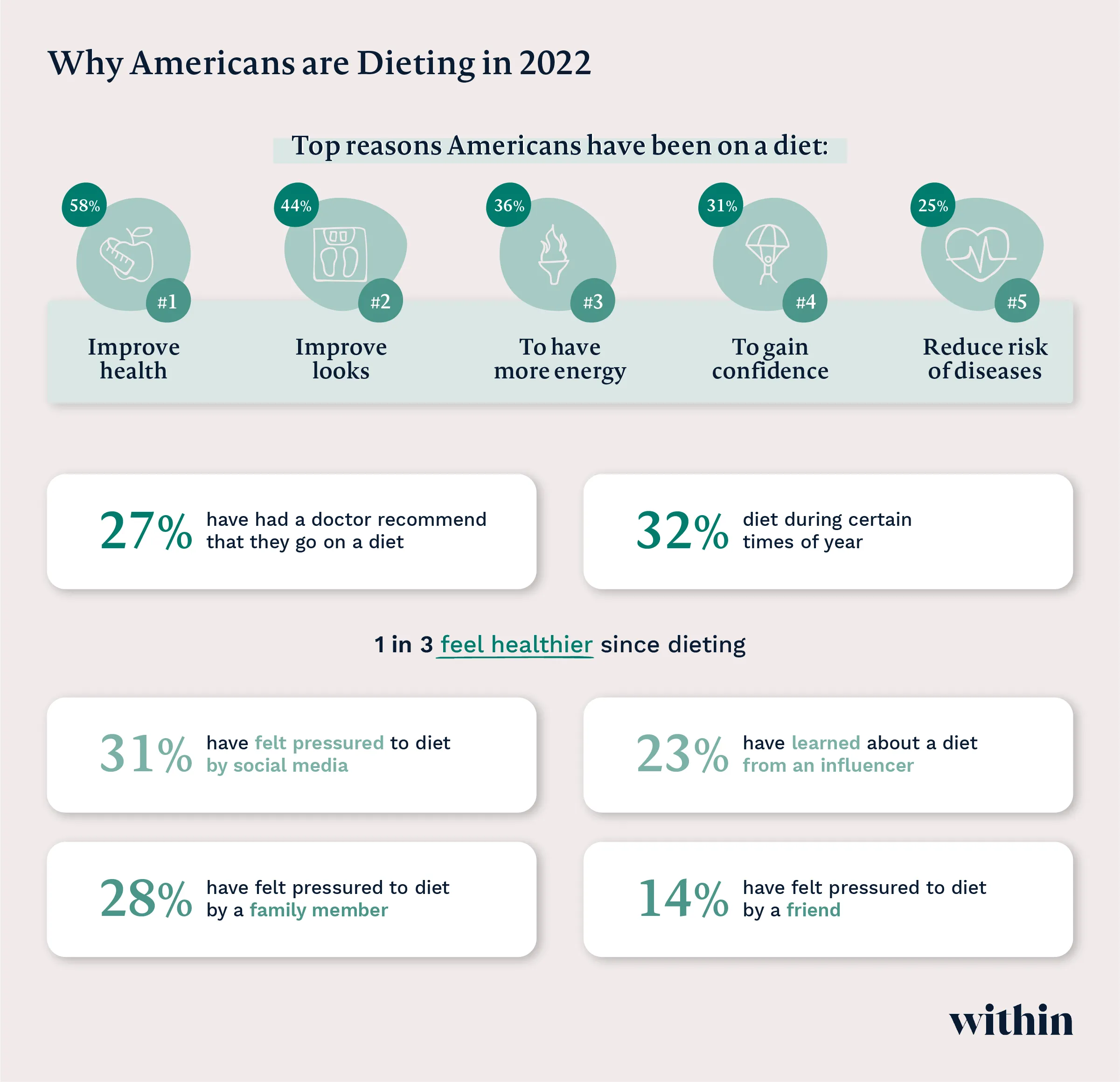 why Americans get graphic