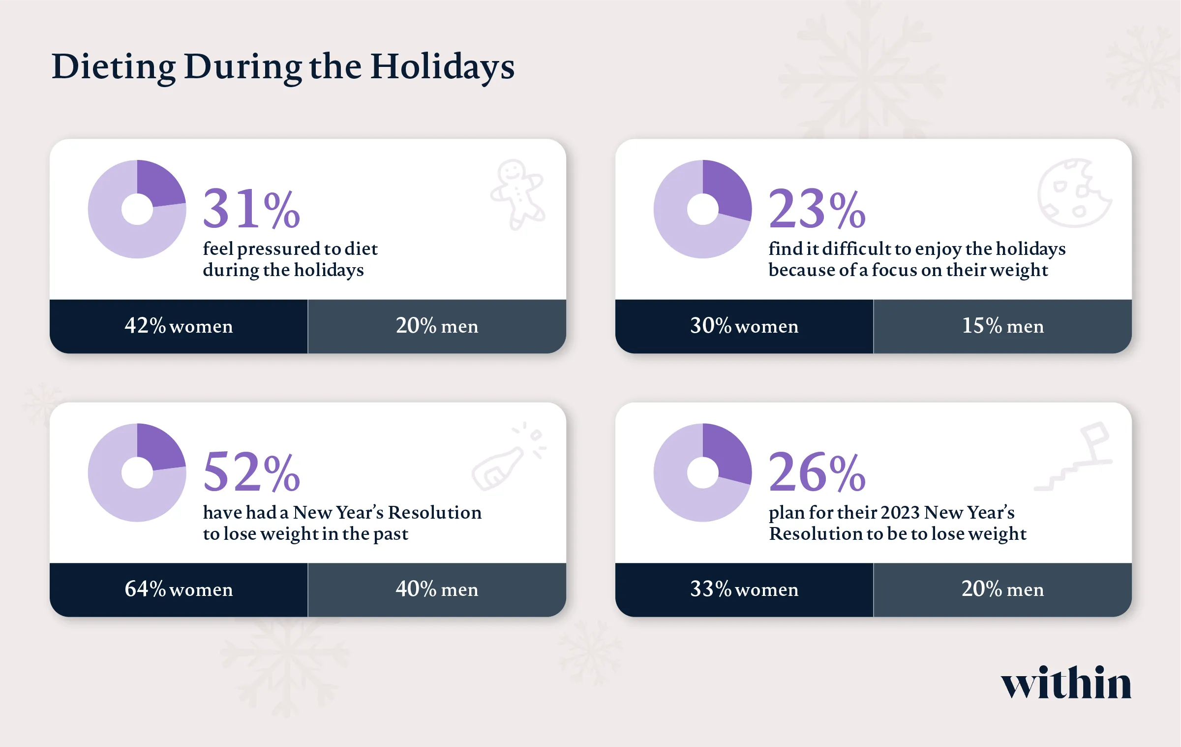 diet during holidays graphic