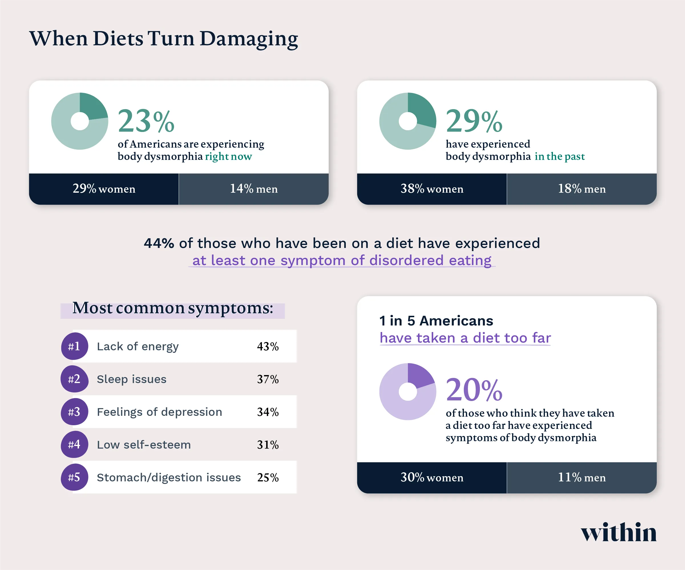 diet damage graphic