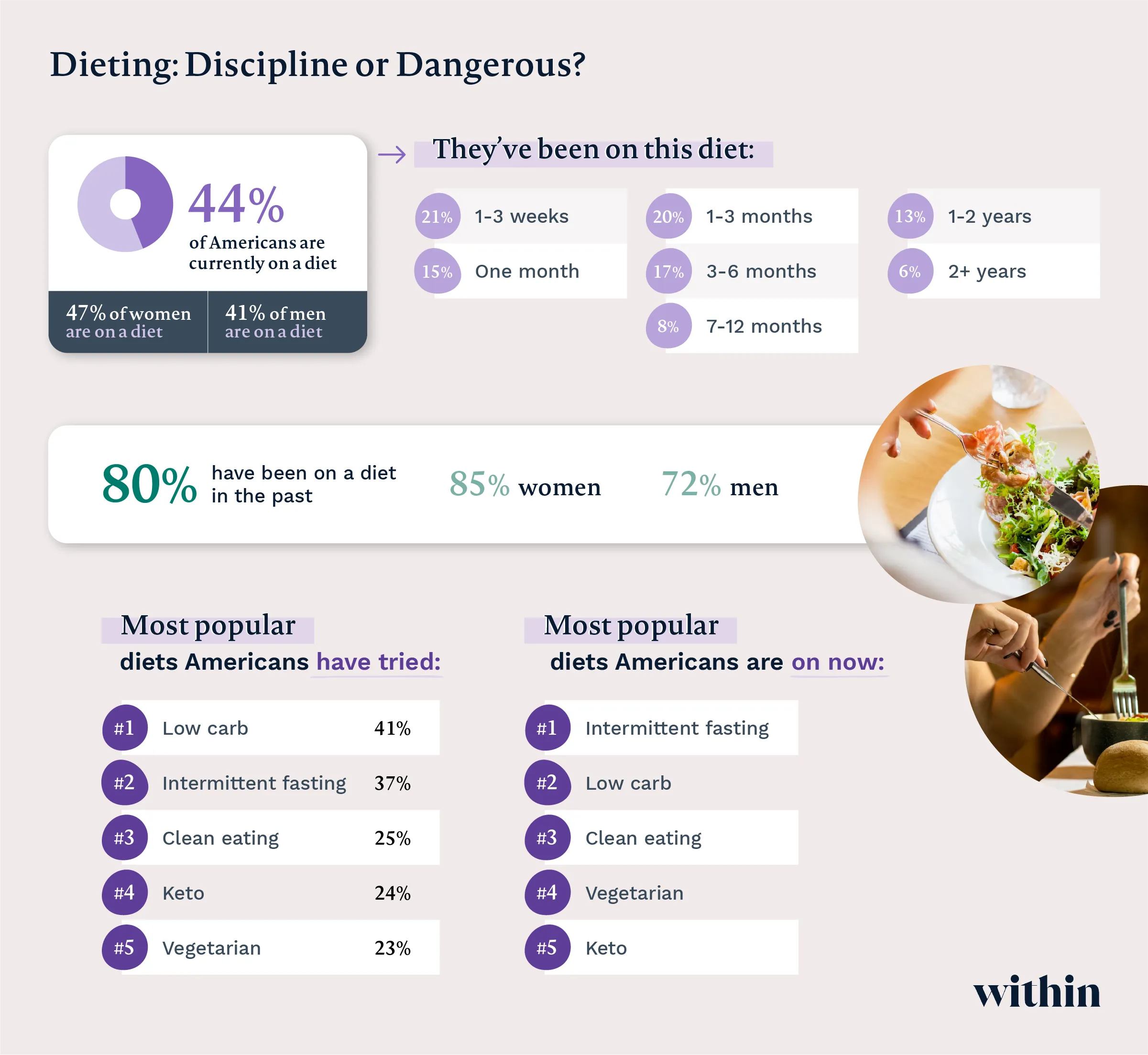 diet graphic